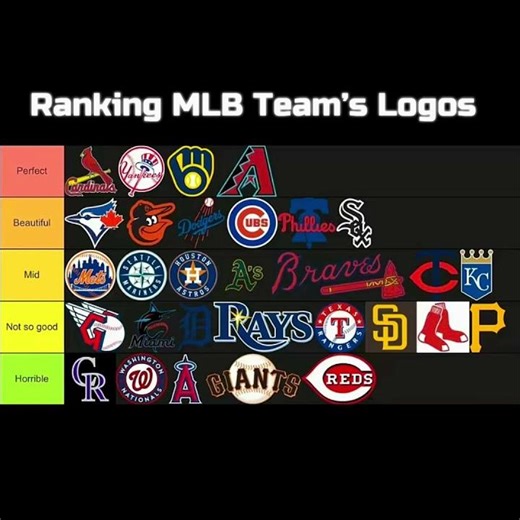 Ranking MLB Team’s Logos #tierlist #ranking #mlb #baseball #fyp #shorts #logo