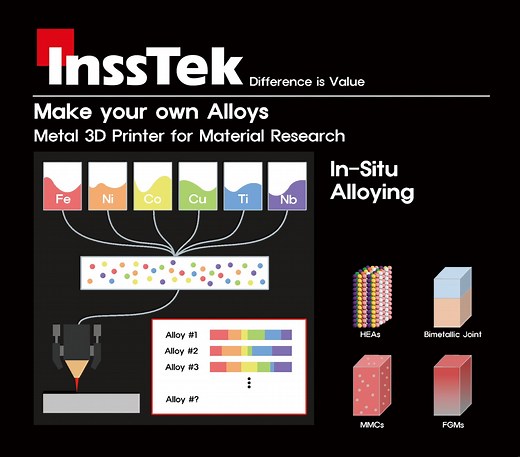 A Faster Way to Create High Entropy Alloys and Other Advanced Materials