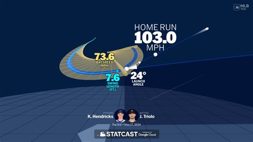 Jared Triolo's home run through bat tracking data