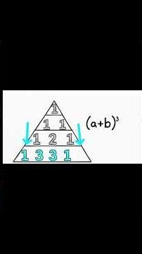 NCERT Class 11 Maths Chapter - 7 Binomial Theorem Explanation #shorts #shortsfeed #education #ncert