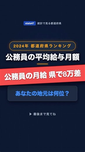 公務員の給料ランキング 東京と青森で月8万円差！地域手当の闇【2024年】#公務員給与 #都道府県ランキング #Shorts #地方公務員