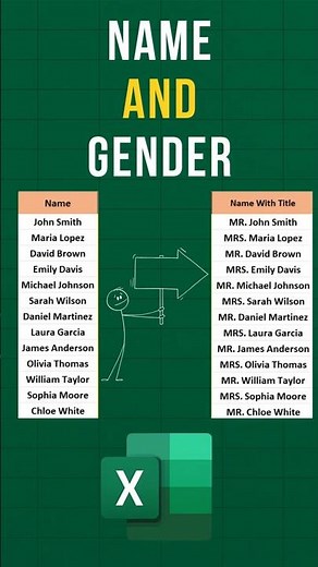 Add "Mr." or "Mrs." Automatically in Excel using IF Formula!