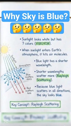 Why Sky is Blue? #physics #ScienceFacts #sky #blue #spectrum #sirnomanali