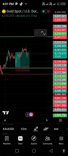 What l expected if the price holds above 5115. ^ °Likely moved back to 5180. ^ °Break above that could push to toward 5208-5220 it just a dream.#RisktoReward #ForexProfits #goldtrading