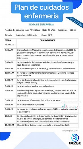 Plan de cuidados enfermeria #viral #viralvideo #cursosonline #enfermeria #paraty #foryou #enfermeriatiktok