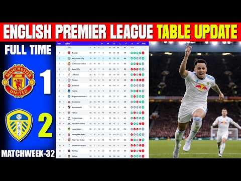 ENGLISH PREMIER LEAGUE TABLE UPDATED TODAY | PREMIER LEAGUE TABLE & STANDING 2025/2026, MATCHWEEK 32