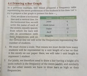 Question: How to prepare a bar graph for the sweet preferences ... | Filo