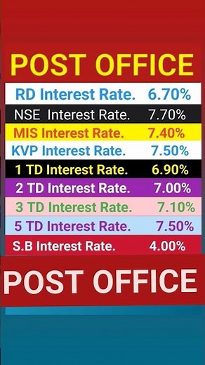 POST OFFICE INTEREST RATE