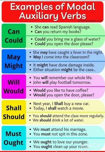 Examples of Modal Auxiliary Verbs # 122