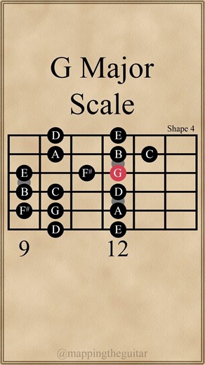 G Major Scale | Shape 4 #guitarscales #guitarlesson