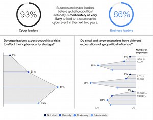 Cybersecurity agencies publish new guidance on safe software design: Here's why it matters