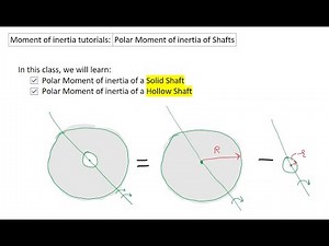 Moment of inertia Tutorials: Polar Moment of inertia of a Solid and Hollow Shaft