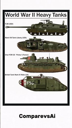 World War II Heavy Tanks | USA, France & UK Comparison!