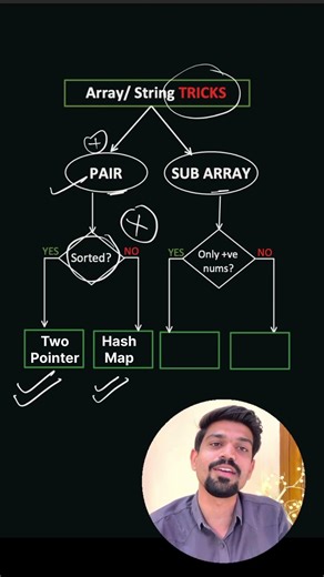 Array / String Tricks #dsa