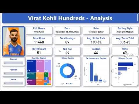 Virat Kohli cricket analysis report - Power BI Tutorial for beginners & Professionals