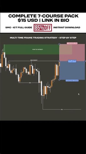 How to trade with Points of Interest (POI) 📈 | Trading 15m SMC