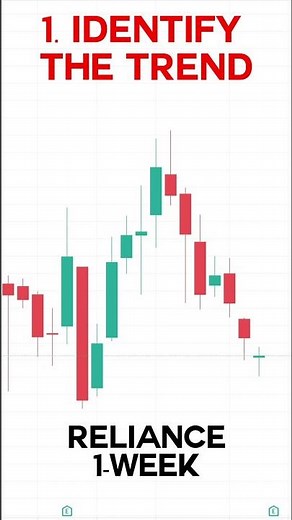 HOW TO SWING TRADE | Trend line Strategy
