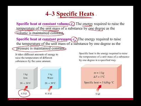 Specific Heats