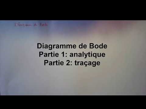 Diagramme de Bode (Partie 1)