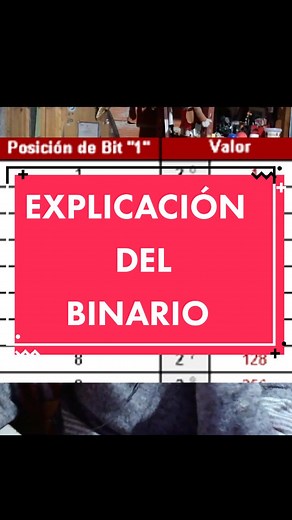Explicación del Sistema Binario en Informática