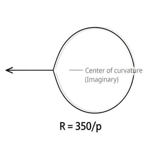What is Optical Power? | Understanding Diopters and Lens Curvature