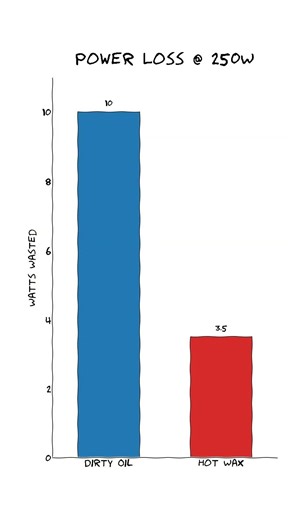 Stop Wasting Watts: The Cheapest Cycling Speed Upgrade