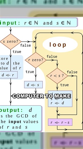 The 2016 quantum leap that decoded the impossible #Shorts