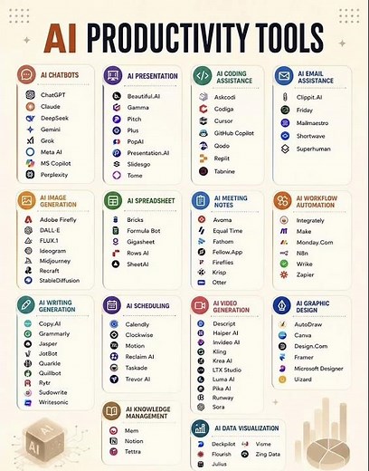 50+ Best AI Tools for Productivity in 2026 (ChatGPT, Canva, Notion & More!)