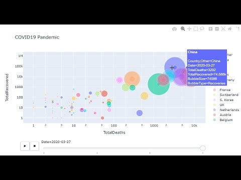Time series bubble charts - The donut hack