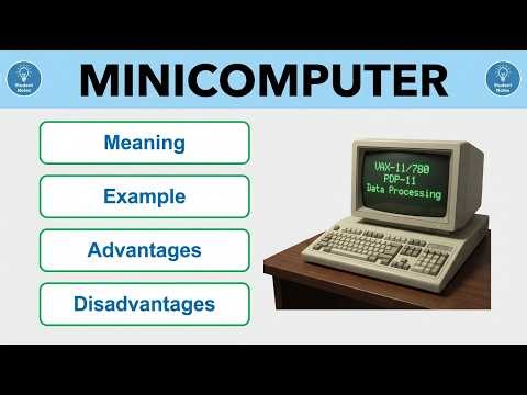 Mini Computer Explained in 5 Minutes ⚡ | What is a Minicomputer? (With Examples)