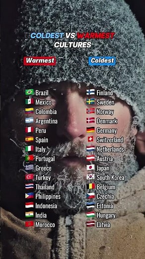 Warmest vs coldest cultures around the world #relocation #expatlife #germany #spain #sweden #italy