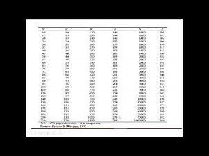 Topic 37 - Calculating Sample Size for finite Population