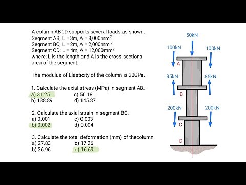 Situation 1: Stress, Strain & Deformation