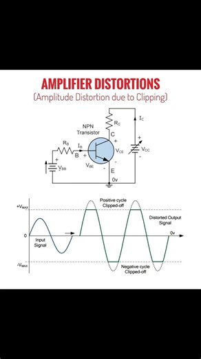Amplifier Distortion Diagram Explain #amplifier #diagram #electronic #education #knowledge #tech
