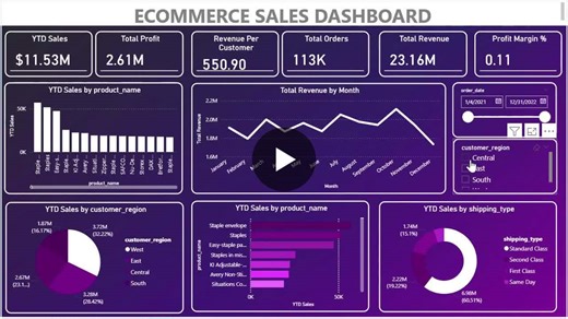 Power BI E-Commerce Sales Customer Behavior Analytics Dashboard | Atharva Gudur posted on the topic | LinkedIn