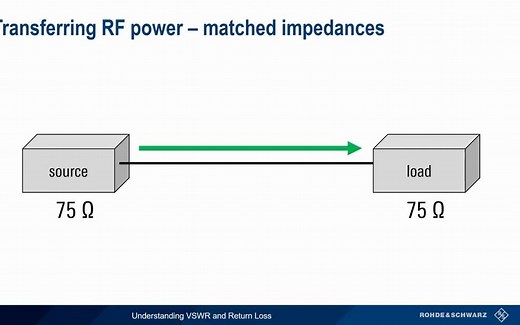002 理解电压驻波比以及回波损耗 Understanding VSWR and Return Loss