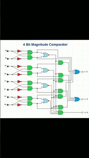 Four Bit Magnitude Comparator Logic Circuit