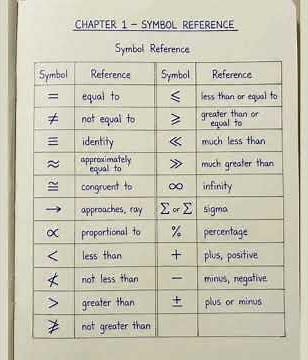 Mathematics Symbol Reference | Basic Math Symbols and Meanings | Equal, Infinity, Sigma, Percentage