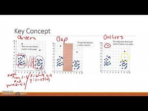 4.6 Scatter Plots: Clusters, Gaps, and Outliers