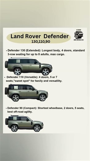 Land rover defender variant comparision. #automobile car@detailsT.M.S