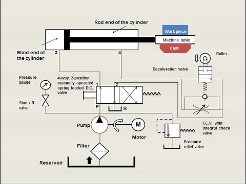 Lecture 11 | Deceleration hydraulic circuit