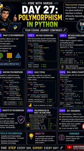Day 27: Polymorphism in Python 🚀#Polymorphism #PythonShorts #LearnPython #pyscript #pyodide #pyside