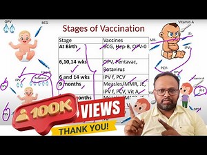 National Immunization schedule & Recent Update- 2023 - Easy ways to remember- Dr Rock Britto