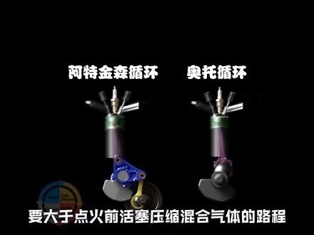 本期视频为大家讲解一下丰田的阿特金森循环、马自达的米勒循环#阿特金森 #抖音汽车 #带你懂车 #知识科普 #机械动态图原理结构 @抖音 @抖音小助手