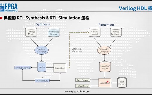 基于Verilog HDL的FPGA设计和FPGA应用