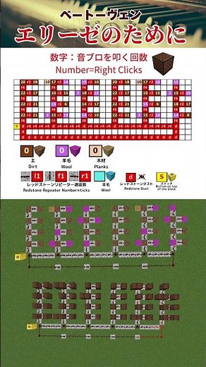 「エリーゼのために／ベートーヴェン」（無限ループ）マイクラ音符ブロック演奏の作り方
