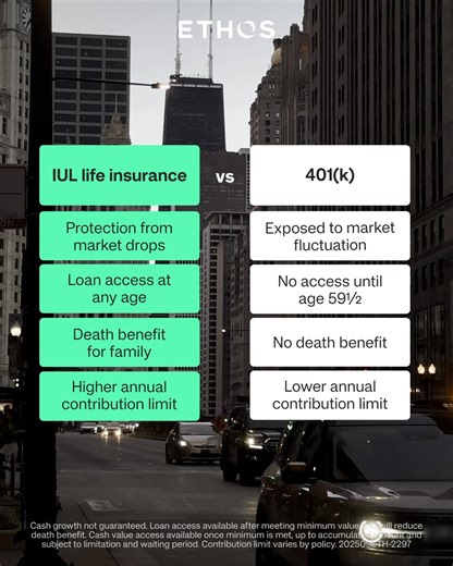 Already contributing to your 401(k)? Here’s why an IUL life insurance policy is a good next step. | Ethos