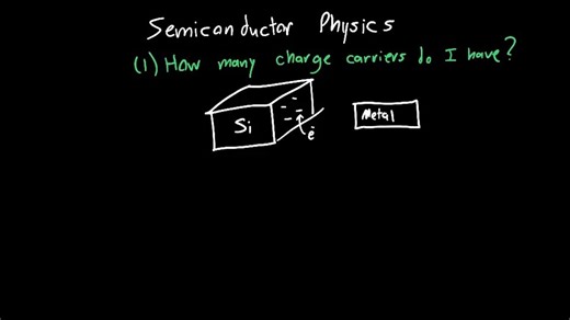 01.Introduction to Semiconductor Physics and Devices