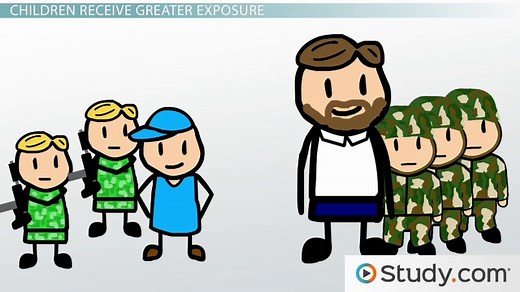 Toxicants and Children: Why Children Are More Susceptible