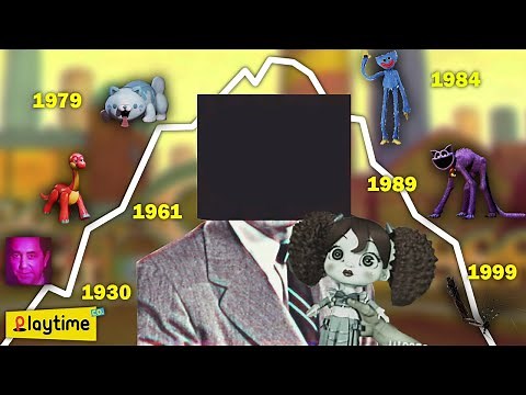 The Rise and FALL of Playtime Co. | Poppy Playtime Explained